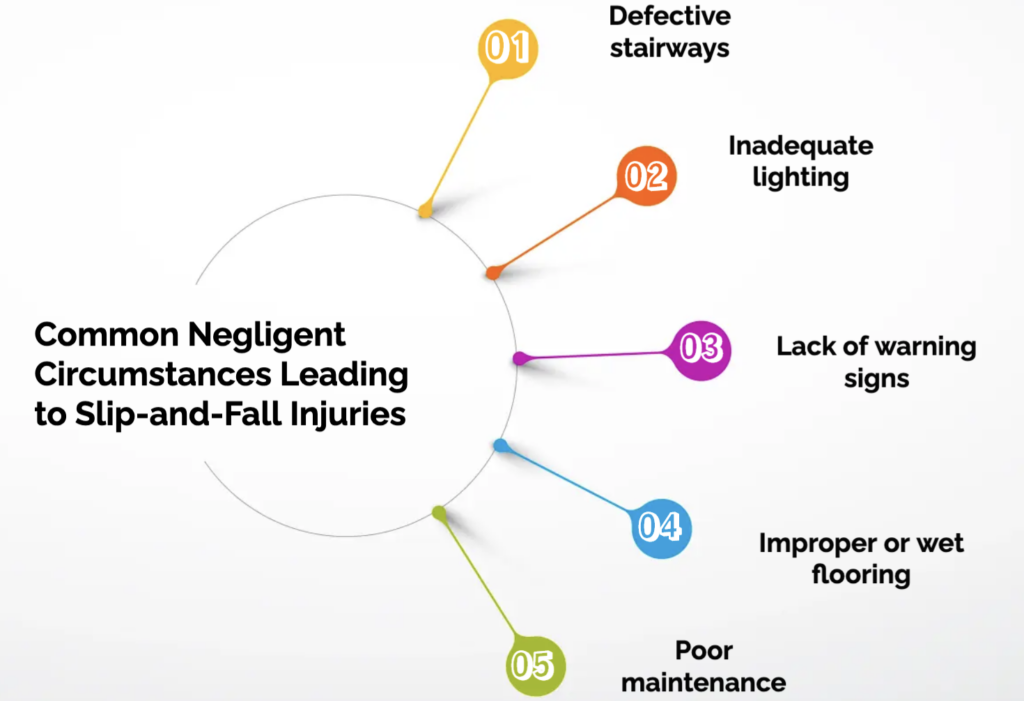 Slips And Falls