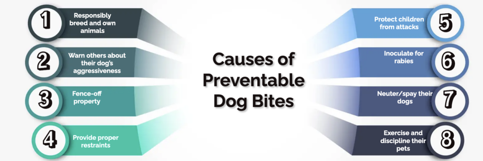 Dog Bites